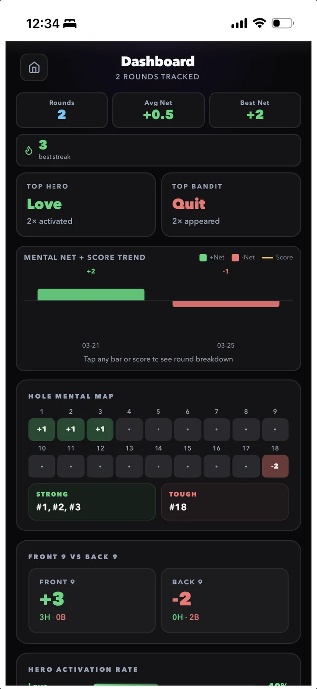 Dashboard showing mental net and score trends across rounds